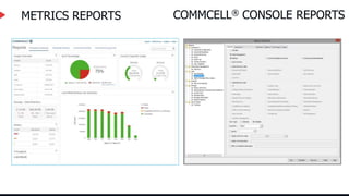 METRICS REPORTS COMMCELL® CONSOLE REPORTS
 