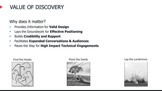 VALUE OF DISCOVERY
Why does it matter?
 Provides Information for Valid Design
 Lays the Groundwork for Effective Positioning
 Builds Credibility and Rapport
 Facilitates Expanded Conversations & Audiences
 Paves the Way for High Impact Technical Engagements
Find the Hooks Plant the Seeds Lay the Landmines
 