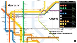 43 
MASSIMO VIGNELLI 
http://www.vignelli.com/canon.pdf 
 