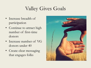 Valley Gives Goals
• Increase breadth of
participation
• Continue to attract high
number of first-time
donors
• Increase number of VG
donors under 40
• Create clear messaging
that engages folks
 