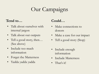Our Campaigns
Tend to…
• Talk about ourselves with
internal jargon
• Talk about our outputs
• Tell a good story, then…
(See above)
• Include too much
information
• Forget the Matterness
• Yadda yadda yadda
Could…
• Make connections to
donors
• Make a case for our impact
• Tell a good story (Stop)
• Include enough
information
• Include Matterness
• That’s it!
 