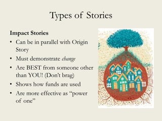 Types of Stories
Impact Stories
• Can be in parallel with Origin
Story
• Must demonstrate change
• Are BEST from someone other
than YOU! (Don’t brag)
• Shows how funds are used
• Are more effective as “power
of one”
 