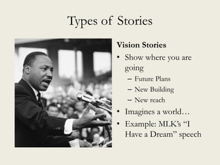 Types of Stories
Vision Stories
• Show where you are
going
– Future Plans
– New Building
– New reach
• Imagines a world…
• Example: MLK’s “I
Have a Dream” speech
 