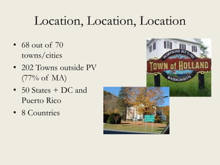 Location, Location, Location
• 68 out of 70
towns/cities
• 202 Towns outside PV
(77% of MA)
• 50 States + DC and
Puerto Rico
• 8 Countries
 