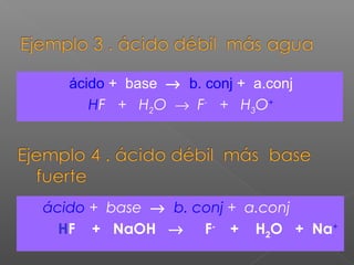 ácido + base → b. conj + a.conj
HF + H2O → F-
+ H3O+
ácido + base → b. conj + a.conj
HF + NaOH → F-
+ H2O + Na+
 