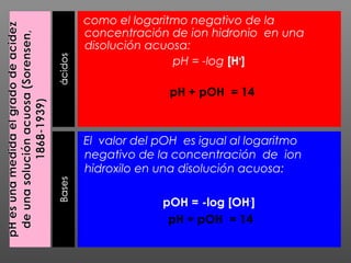 como el logaritmo negativo de la
concentración de ion hidronio en una
disolución acuosa:
pH = -log [H+
]
pH + pOH = 14
El valor del pOH es igual al logaritmo
negativo de la concentración de ion
hidroxilo en una disolución acuosa:
pOH = -log [OH-
]
pH + pOH = 14
 