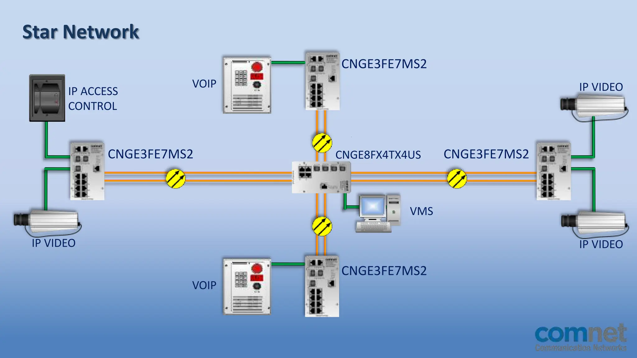 ComNet-Ethernet101.GW (1) routing and switching.pptx