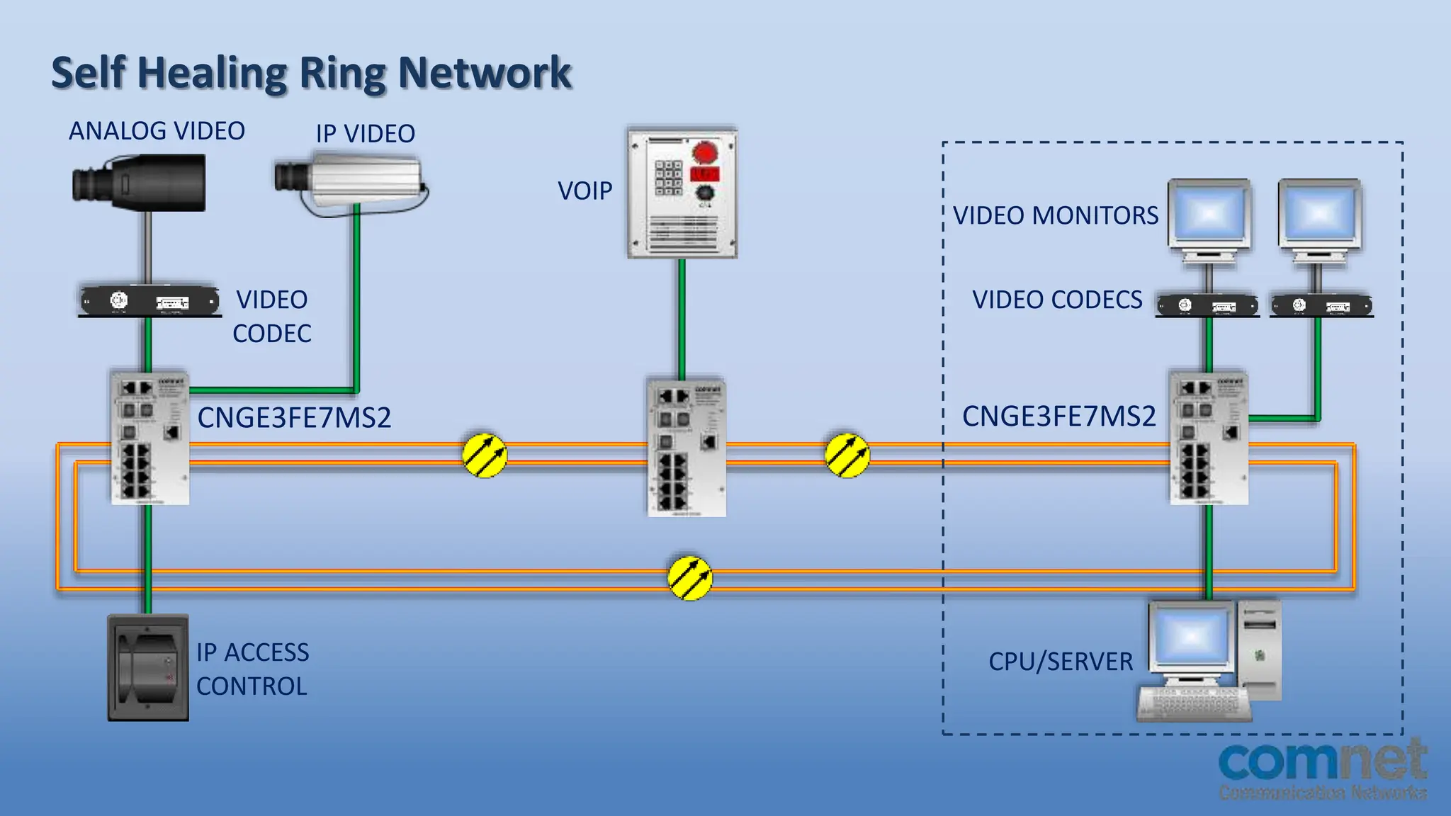ComNet-Ethernet101.GW (1) routing and switching.pptx