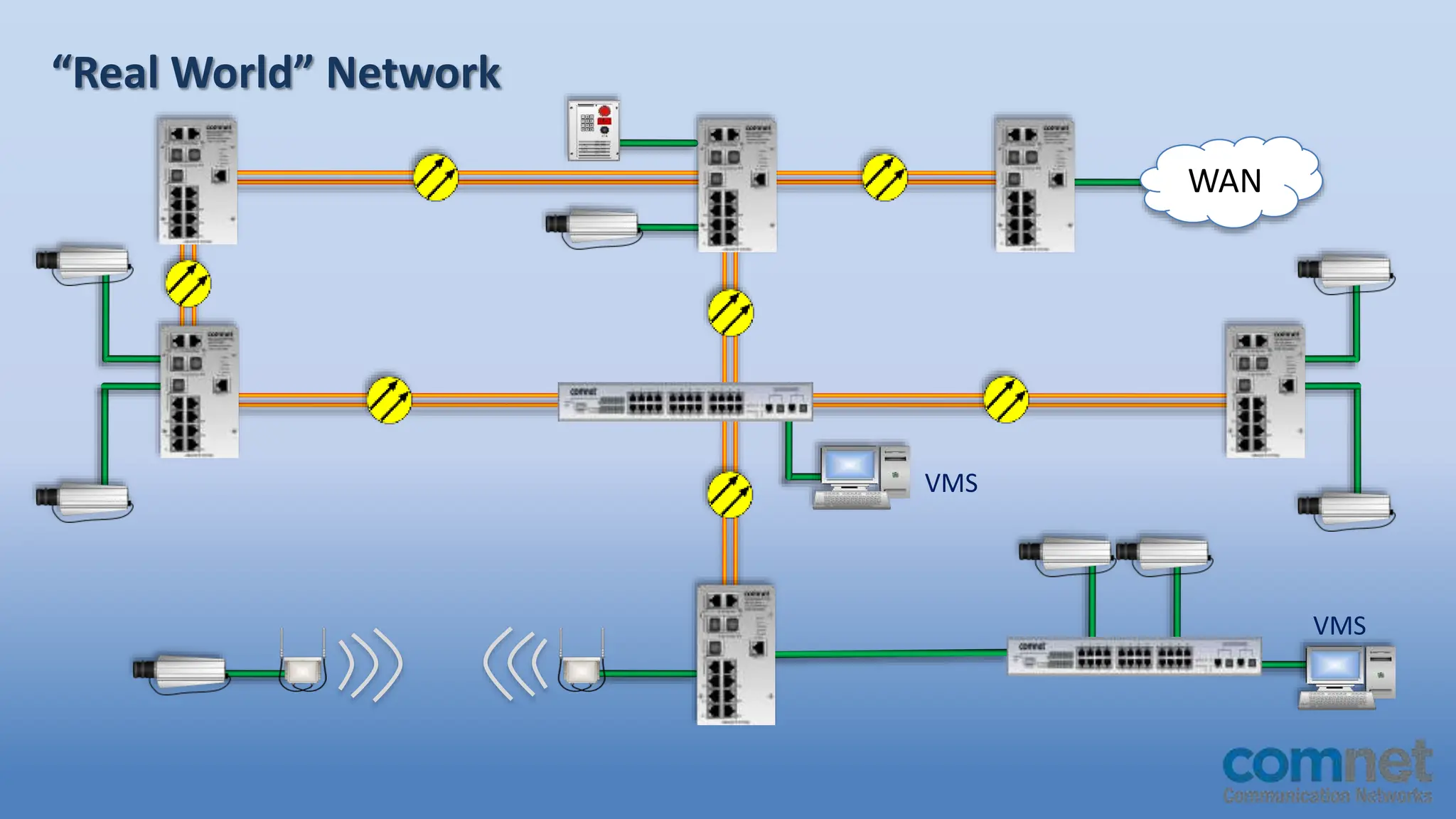 ComNet-Ethernet101.GW (1) routing and switching.pptx