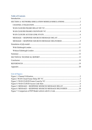 Table of Contents
Introduction................................................................................................................................1
SECTION A: NETWORK SIMULATION MODELS/SIMULATIONS.................................2
CHANNEL UTILIZATION ..................................................................................................2
WAN CLOUDS FRAME DELAY BY VC...........................................................................3
WAN CLOUDS FRAME COUNTS BY VC ........................................................................4
WAN CLOUDS ACCESS LINK STATS .............................................................................6
MESSAGE + RESPONSE SOURCES MESSAGE DELAY................................................7
MESSAGE + RESPONSE SOURCES MESSAGE DELIVERED.......................................9
Simulation of p2p model..........................................................................................................11
With Edinburgh-London ......................................................................................................11
Without Edinburgh-London.................................................................................................12
Summary:.................................................................................................................................12
SECTION B: TECHNICAL REPORT....................................................................................13
Conclusion: ..............................................................................................................................18
REFERENCES ........................................................................................................................19
Appendix..................................................................................................................................20
List of Figure:
Figure 1: Channel Utilization.....................................................................................................2
Figure 2 WAN Cloud Frame Delay BY VC..............................................................................3
Figure 3: WAN CLOUD Frame Count by VC..........................................................................5
Figure 4: WAN CLOUD Access Link Stats..............................................................................6
Figure 5: MESSAGE + RESPONSE SOURCES MESSAGE DELAY....................................8
Figure 6: MESSAGE + RESPONSE SOURCES MESSAGE DELIVERED.........................10
Figure 7: Comparison of P2P Model with & with E-L Link...................................................17
 