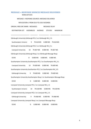 9
MESSAGE + RESPONSE SOURCES MESSAGE DELIVERED
WAN11071425
MESSAGE + RESPONSE SOURCES: MESSAGE DELIVERED
REPLICATION 1 FROM 20.0 TO 210.0 SECONDS
ORIGIN / MSG SRC NAME: MESSAGES MESSAGE DELAY
DESTINATION LIST ASSEMBLED AVERAGE STD DEV MAXIMUM
______________________ _________ ____________ ____________ ____________
Edinburgh University.Edinburgh PC1 / src Edinburgh NV_E-S:
Southampton Universi 9 79.618 MS 0.000 MS 79.618 MS
Edinburgh University.Edinburgh PC2 / src Edinburgh NV_E-L:
Liverpool University 10 79.467 MS 0.000 MS 79.467 MS
Edinburgh University.Edinburgh Resp / src Edinburgh Message Resp:
ECHO 0 0.000 MS 0.000 MS 0.000 MS
Southampton University.Southampton PC1 / src Southampton NV_S-L:
Liverpool University 10 79.609 MS 0.000 MS 79.609 MS
Southampton University.Southamton PC2 / src Southampton NV_S-E:
Edinburgh University 9 79.609 MS 0.000 MS 79.609 MS
Southampton University.Southampton Resp / src Southampton Message Resp:
ECHO 0 0.000 MS 0.000 MS 0.000 MS
Liverpool University.Liverpool PC1 / src Liverpool NV_L-S:
Southampton Universi 10 79.618 MS 0.000 MS 79.618 MS
Liverpool University.Liverpool PC2 / src Liverpool NV_L-E:
Edinburgh University 9 79.468 MS 0.000 MS 79.468 MS
Liverpool University.Liverpool Resp / src Liverpool Message Resp:
ECHO 0 0.000 MS 0.000 MS 0.000 MS
 