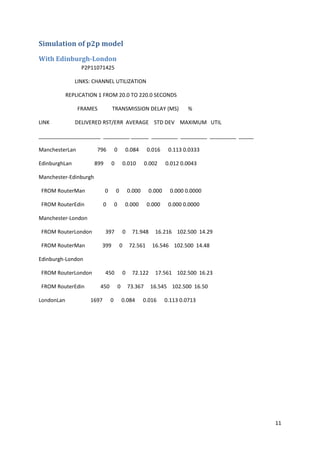 11
Simulation of p2p model
With Edinburgh-London
P2P11071425
LINKS: CHANNEL UTILIZATION
REPLICATION 1 FROM 20.0 TO 220.0 SECONDS
FRAMES TRANSMISSION DELAY (MS) %
LINK DELIVERED RST/ERR AVERAGE STD DEV MAXIMUM UTIL
_____________________ _________ ______ _________ _________ _________ _____
ManchesterLan 796 0 0.084 0.016 0.113 0.0333
EdinburghLan 899 0 0.010 0.002 0.012 0.0043
Manchester-Edinburgh
FROM RouterMan 0 0 0.000 0.000 0.000 0.0000
FROM RouterEdin 0 0 0.000 0.000 0.000 0.0000
Manchester-London
FROM RouterLondon 397 0 71.948 16.216 102.500 14.29
FROM RouterMan 399 0 72.561 16.546 102.500 14.48
Edinburgh-London
FROM RouterLondon 450 0 72.122 17.561 102.500 16.23
FROM RouterEdin 450 0 73.367 16.545 102.500 16.50
LondonLan 1697 0 0.084 0.016 0.113 0.0713
 