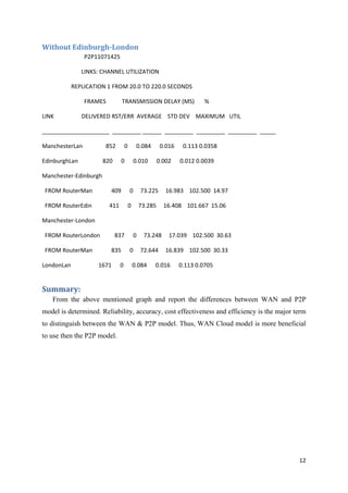 12
Without Edinburgh-London
P2P11071425
LINKS: CHANNEL UTILIZATION
REPLICATION 1 FROM 20.0 TO 220.0 SECONDS
FRAMES TRANSMISSION DELAY (MS) %
LINK DELIVERED RST/ERR AVERAGE STD DEV MAXIMUM UTIL
_____________________ _________ ______ _________ _________ _________ _____
ManchesterLan 852 0 0.084 0.016 0.113 0.0358
EdinburghLan 820 0 0.010 0.002 0.012 0.0039
Manchester-Edinburgh
FROM RouterMan 409 0 73.225 16.983 102.500 14.97
FROM RouterEdin 411 0 73.285 16.408 101.667 15.06
Manchester-London
FROM RouterLondon 837 0 73.248 17.039 102.500 30.63
FROM RouterMan 835 0 72.644 16.839 102.500 30.33
LondonLan 1671 0 0.084 0.016 0.113 0.0705
Summary:
From the above mentioned graph and report the differences between WAN and P2P
model is determined. Reliability, accuracy, cost effectiveness and efficiency is the major term
to distinguish between the WAN & P2P model. Thus, WAN Cloud model is more beneficial
to use then the P2P model.
 