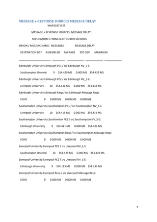 7
MESSAGE + RESPONSE SOURCES MESSAGE DELAY
WAN11071425
MESSAGE + RESPONSE SOURCES: MESSAGE DELAY
REPLICATION 1 FROM 20.0 TO 210.0 SECONDS
ORIGIN / MSG SRC NAME: MESSAGES MESSAGE DELAY
DESTINATION LIST ASSEMBLED AVERAGE STD DEV MAXIMUM
______________________ _________ ____________ ____________ ____________
Edinburgh University.Edinburgh PC1 / src Edinburgh NV_E-S:
Southampton Universi 9 354.429 MS 0.000 MS 354.429 MS
Edinburgh University.Edinburgh PC2 / src Edinburgh NV_E-L:
Liverpool University 10 354.132 MS 0.000 MS 354.132 MS
Edinburgh University.Edinburgh Resp / src Edinburgh Message Resp:
ECHO 0 0.000 MS 0.000 MS 0.000 MS
Southampton University.Southampton PC1 / src Southampton NV_S-L:
Liverpool University 10 354.419 MS 0.000 MS 354.419 MS
Southampton University.Southamton PC2 / src Southampton NV_S-E:
Edinburgh University 9 354.421 MS 0.000 MS 354.421 MS
Southampton University.Southampton Resp / src Southampton Message Resp:
ECHO 0 0.000 MS 0.000 MS 0.000 MS
Liverpool University.Liverpool PC1 / src Liverpool NV_L-S:
Southampton Universi 10 354.429 MS 0.000 MS 354.429 MS
Liverpool University.Liverpool PC2 / src Liverpool NV_L-E:
Edinburgh University 9 354.133 MS 0.000 MS 354.133 MS
Liverpool University.Liverpool Resp / src Liverpool Message Resp:
ECHO 0 0.000 MS 0.000 MS 0.000 MS
 