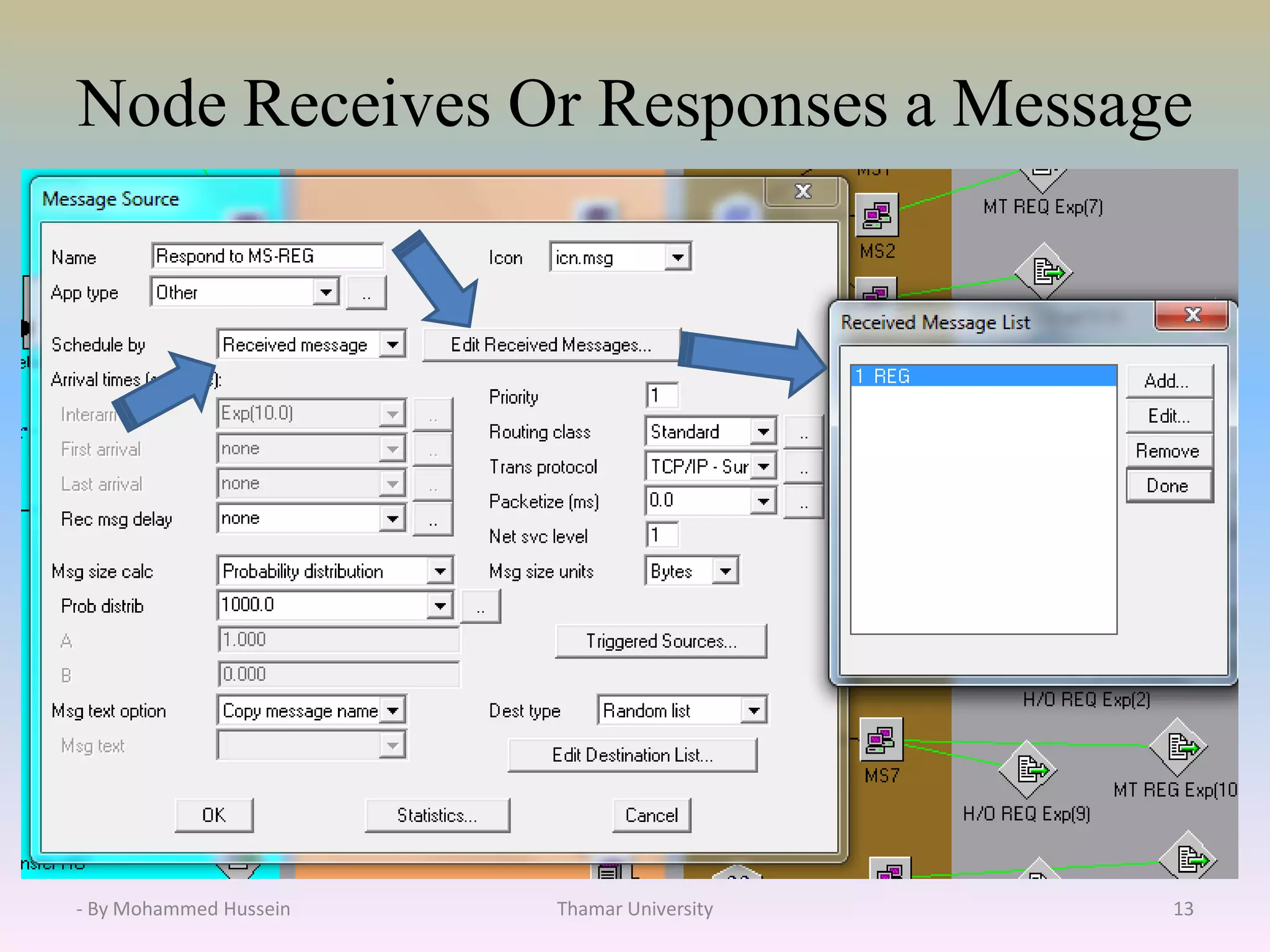 Node Receives Or Responses a Message
Thamar University 13- By Mohammed Hussein
 