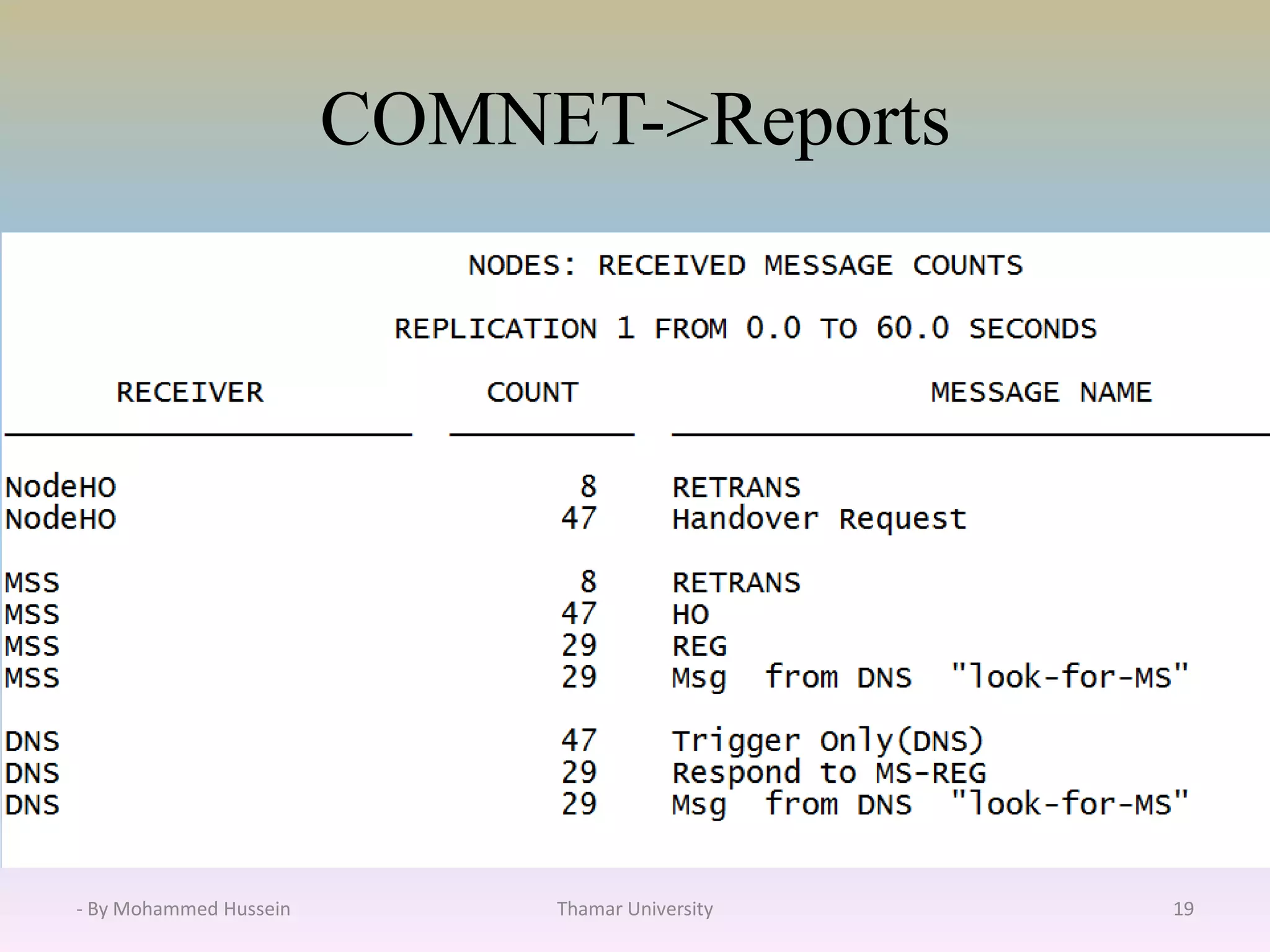 COMNET->Reports
- By Mohammed Hussein Thamar University 19
 