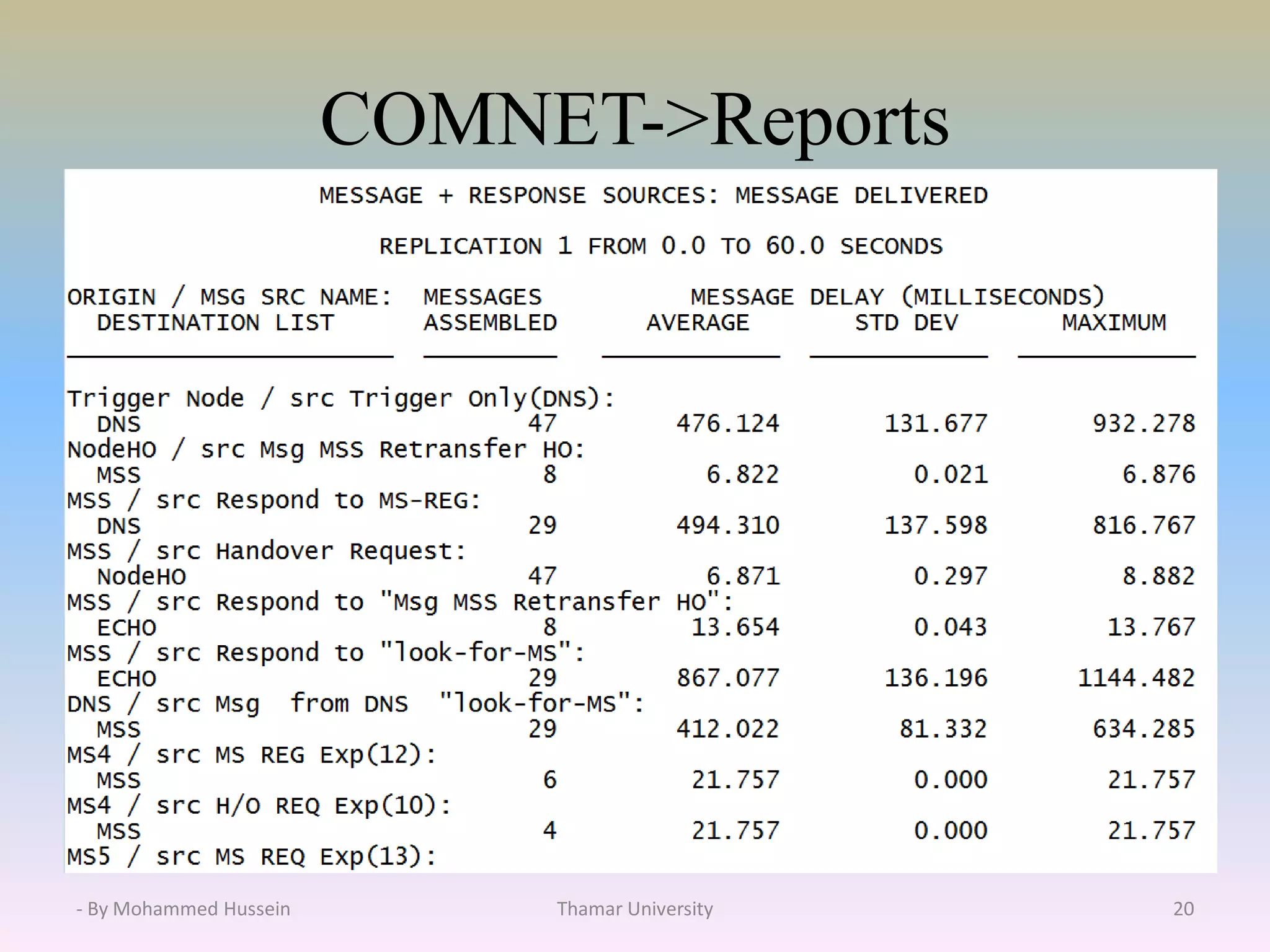 COMNET->Reports
- By Mohammed Hussein Thamar University 20
 