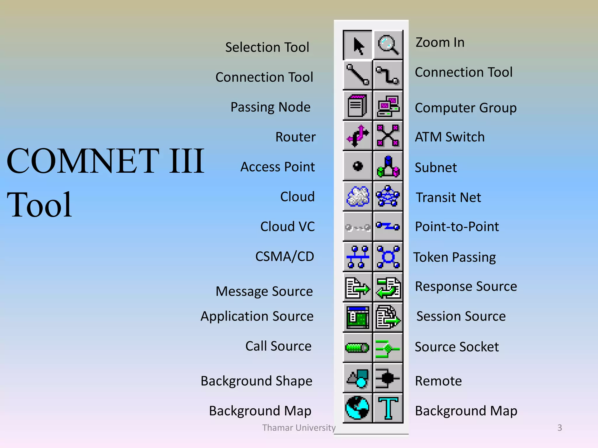 Selection Tool
Connection Tool
Router
Access Point
Cloud
Point-to-Point
Call Source
Application Source
Background Map
Message Source
Background Shape
CSMA/CD
Passing Node
Zoom In
Connection Tool
ATM Switch
Subnet
Transit Net
Source Socket
Background Map
Token Passing
Computer Group
Cloud VC
Response Source
Session Source
Remote
COMNET III
Tool
3Thamar University
 