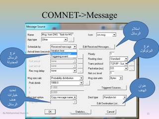 COMNET->Message
‫عنوان‬
‫الهدف‬
‫استالم‬
‫الرسائل‬
‫نوع‬
‫الرسائل‬
‫المجدولة‬
‫تحديد‬
‫خيارات‬
‫هدف‬
‫الرسائل‬
‫نوع‬
‫البرتوكول‬
- By Mohammed Hussein 11Thamar University
 