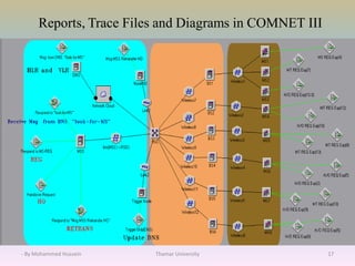 Reports, Trace Files and Diagrams in COMNET III
Thamar University 17- By Mohammed Hussein
 