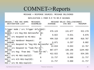 COMNET->Reports
- By Mohammed Hussein Thamar University 20
 