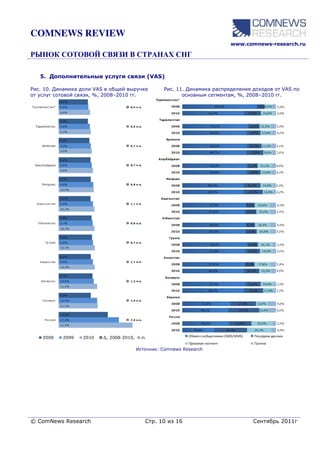 COMNEWS REVIEW
                                                                       www.comnews-research.ru




   5. Дополнительные услуги связи (VAS)

Рис. 10. Динамика доли VAS в общей выручке     Рис. 11. Динамика распределения доходов от VAS по
от услуг сотовой связи, %, 2008–2010 гг.              основным сегментам, %, 2008–2010 гг.




                                     Источник: Comnews Research




© ComNews Research                       Стр. 10 из 16                         Сентябрь 2011г
 
