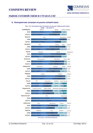 COMNEWS REVIEW
                                                                    www.comnews-research.ru




  6. Конкурентная ситуация на рынке сотовой связи

                Рис. 12. Конкурентная ситуация на рынке мобильной связи,
                                    2008 – 1Q 2010 гг.




                               Источник: Comnews Research



© ComNews Research                   Стр. 12 из 16                         Сентябрь 2011г
 