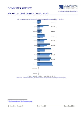 COMNEWS REVIEW
                                                                                      www.comnews-research.ru




                    Рис. 9. Средняя стоимость минуты разговора, долл. США, 2008 – 2010 гг.




                    Источник: Comnews Research, Статистические департаменты рассматриваемых стран**




**   http://www.cisstat.com/, http://www.economy.ge.


© ComNews Research                                     Стр. 9 из 16                            Сентябрь 2011г
 