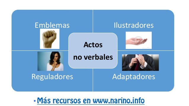 Comunicación No verbal, el lenguaje oculto del cuerpo