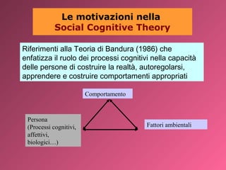 Le motivazioni nella
            Social Cognitive Theory

Riferimenti alla Teoria di Bandura (1986) che
enfatizza il ruolo...