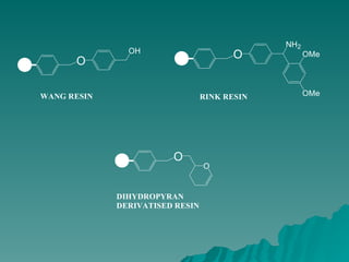 O
OH
WANG RESIN
O
NH2
OMe
OMe
RINK RESIN
O
O
DIHYDROPYRAN
DERIVATISED RESIN
 