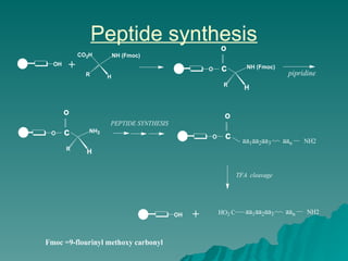Peptide synthesis
OH +
NH (Fmoc)
R
CO2H
H
pipridine
O NH2
R
H
o
O NH (Fmoc)
R
H
o
PEPTIDE SYNTHESIS
O
o
aa1aa2aa3 aan NH2
TFA cleavage
aa1aa2aa3 aan NH2
HO2 C
OH +
Fmoc =9-flourinyl methoxy carbonyl
 