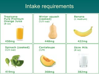 Intake requirements
 