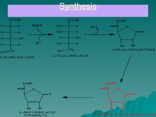 Synthesis
 