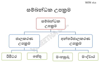 සම්ෙන්ධක උපක්‍රම
සම්ෙන්ධක
උපක්‍රම
ජාලකරණ
උපක්‍රම
රිපීටටර තසේතු
අන්තර්ජාලකරණ
උපක්‍රම
මාංහසුරු මාංද්වාර
 