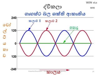 ද්විකලා
Vineetha Dharmasiri – Former ADE-ICT – ZEO-Negombo 24
 