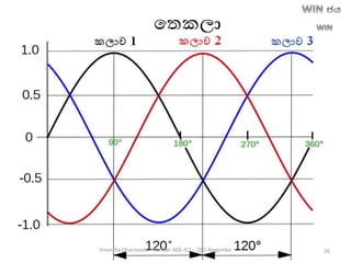 තතකලා
Vineetha Dharmasiri – Former ADE-ICT – ZEO-Negombo 26
 