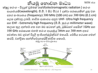 ක්ෂුද්‍ර තරාංග - විදුත් චුම්ෙක ශක්ති(electromagnetic radiation ) තරාංග
ආොමෙකි(wavelength). මි.මී. 1 සිට මීටර 1 දක්වා පරාසෙකින් යුතු වන
අතර සාංඛ්‍යාතෙ (frequency) 300 MHz (100 cm) සහ 300 GHz (0.1 cm)
තලස දක්වනු ලෙයි. භාවිත ආකාරෙ අනුව UHF- Ultra high frequency
සහ EHF - Extremely high frequency (මි.මී. තරාංග millimeter wave)
කලාප තුල අන්තර් ගත වන ෙව සටහන් තේ. තෙොතහෝ තසයින් 1GHz සහ
100 GHz පරාසෙක එනම් තරාංග ආොමෙ 3mm සහ 300 mm අතර
පවත්නා ෙව ගුවන් විදුලි ඉාංජිතන්රුවන්තේ මතෙයි. තර්ඛීෙ පථෙක ගමන්
කරයි. චන්ද්‍රිකකා සන්නිතේදනතේදී භාවිත තකතර්.
නිෙමු තනොවන මාධය
Vineetha Dharmasiri – Former ADE-ICT – ZEO-Negombo 36
 