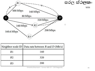 සරල ස්ථලක
Vineetha Dharmasiri – Former ADE-ICT – ZEO-Negombo 48
 