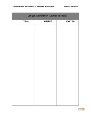 Como Caer Bien A Los Demás En Menos De 90 Segundos Nicholas Boothman
100
¿EN QUE SE DIFERENCIA EL SONIDO DE SU VOZ?
VISUAL AUDITIVO SENSITIVO
 