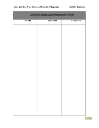 Como Caer Bien A Los Demás En Menos De 90 Segundos Nicholas Boothman
101
¿EN QUE SE DIFERENCIA SU MANERA DE VESTIR?
VISUAL AUDITIVO SENSITIVO
 