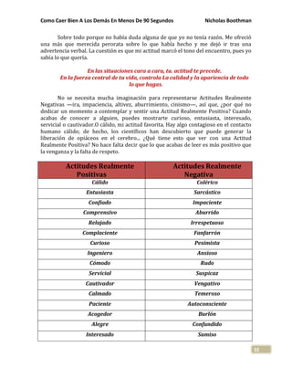 Como Caer Bien A Los Demás En Menos De 90 Segundos Nicholas Boothman
32
Sobre todo porque no había duda alguna de que yo no tenía razón. Me ofreció
una más que merecida perorata sobre lo que había hecho y me dejó ir tras una
advertencia verbal. La cuestión es que mi actitud marcó el tono del encuentro, pues yo
sabía lo que quería.
En las situaciones cara a cara, tu. actitud te precede.
En la fuerza central de tu vida, controla La calidad y la apariencia de todo
lo que hagas.
No se necesita mucha imaginación para representarse Actitudes Realmente
Negativas —ira, impaciencia, altivez, aburrimiento, cinismo—, así que, ¿por qué no
dedicar un momento a contemplar y sentir una Actitud Realmente Positiva? Cuando
acabas de conocer a alguien, puedes mostrarte curioso, entusiasta, interesado,
servicial o cautivador.O cálido, mi actitud favorita. Hay algo contagioso en el contacto
humano cálido; de hecho, los científicos han descubierto que puede generar la
liberación de opiáceos en el cerebro... ¿Qué tiene esto que ver con una Actitud
Realmente Positiva? No hace falta decir que lo que acabas de leer es más positivo que
la venganza y la falta de respeto.
Actitudes Realmente
Positivas
Actitudes Realmente
Negativa
Cálido Colérico
Entusiasta Sarcástico
Confiado Impaciente
Comprensivo Aburrido
Relajado Irrespetuoso
Complaciente Fanfarrón
Curioso Pesimista
Ingeniero Ansioso
Cómodo Rudo
Servicial Suspicaz
Cautivador Vengativo
Calmado Temeroso
Paciente Autoconsciente
Acogedor Burlón
Alegre Confundido
Interesado Sumiso
 