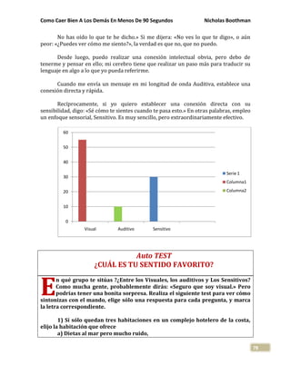Como Caer Bien A Los Demás En Menos De 90 Segundos Nicholas Boothman
78
No has oído lo que te he dicho.» Si me dijera: «No ves lo que te digo», o aún
peor: «¿Puedes ver cómo me siento?», la verdad es que no, que no puedo.
Desde luego, puedo realizar una conexión intelectual obvia, pero debo de
tenerme y pensar en ello; mi cerebro tiene que realizar un paso más para traducir su
lenguaje en algo a lo que yo pueda referirme.
Cuando me envía un mensaje en mi longitud de onda Auditiva, establece una
conexión directa y rápida.
Recíprocamente, si yo quiero establecer una conexión directa con su
sensibilidad, digo: «Sé cómo te sientes cuando te pasa esto.» En otras palabras, empleo
un enfoque sensorial, Sensitivo. Es muy sencillo, pero extraordinariamente efectivo.
Auto TEST
¿CUÁL ES TU SENTIDO FAVORITO?
n qué grupo te sitúas ?¿Entre los Visuales, los auditivos y Los Sensitivos?
Como mucha gente, probablemente dirás: «Seguro que soy visual.» Pero
podrías tener una bonita sorpresa. Realiza el siguiente test para ver cómo
sintonizas con el mando, elige sólo una respuesta para cada pregunta, y marca
la letra correspondiente.
1) Sí sólo quedan tres habitaciones en un complejo hotelero de la costa,
elijo la habitación que ofrece
a) Dietas al mar pero mucho ruido,
0
10
20
30
40
50
60
Visual Auditivo Sensitivo
Serie 1
Columna1
Columna2
E
 