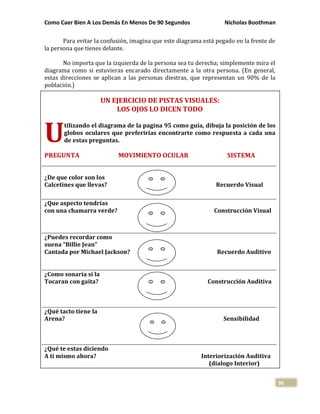 Como Caer Bien A Los Demás En Menos De 90 Segundos Nicholas Boothman
96
Para evitar la confusión, imagina que este diagrama está pegado en la frente de
la persona que tienes delante.
No importa que la izquierda de la persona sea tu derecha; simplemente mira el
diagrama como si estuvieras encarado directamente a la otra persona. (En general,
estas direcciones se aplican a las personas diestras, que representan un 90% de la
población.)
UN EJERCICIO DE PISTAS VISUALES:
LOS OJOS LO DICEN TODO
tilizando el diagrama de la pagina 95 como guía, dibuja la posición de los
globos oculares que preferirías encontrarte como respuesta a cada una
de estas preguntas.
PREGUNTA MOVIMIENTO OCULAR SISTEMA
¿De que color son los
Calcetines que llevas? Recuerdo Visual
¿Que aspecto tendrías
con una chamarra verde? Construcción Visual
¿Puedes recordar como
suena “Billie Jean”
Cantada por Michael Jackson? Recuerdo Auditivo
¿Como sonaría si la
Tocaran con gaita? Construcción Auditiva
¿Qué tacto tiene la
Arena? Sensibilidad
¿Qué te estas diciendo
A ti mismo ahora? Interiorización Auditiva
(dialogo Interior)
U
 