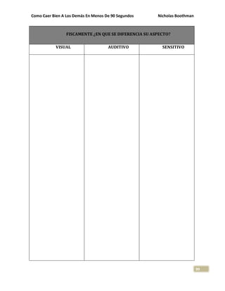 Como Caer Bien A Los Demás En Menos De 90 Segundos Nicholas Boothman
99
FISCAMENTE ¿EN QUE SE DIFERENCIA SU ASPECTO?
VISUAL AUDITIVO SENSITIVO
 