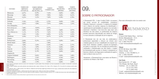 SOBRE O PATROCINADOR
A Drummond CPA , é uma Certified Public Accountant
que presta serviços de contabilidade, consultoria
tributária, financeira e assurance. A empresa foi fundada
com o objetivo de auxiliar empresas na identificação e
capitalização de oportunidades de negócios nos mercados
americano e brasileiro. Com know-how para atuar com
eficiência nos dois países, os profissionais da empresa
prestam assessoria especializada com intuito de mitigar
os riscos inerentes à realização de novos negócios.
A Drummond tem em seu time de colaboradores
profissionais capacitados a oferecer aos clientes uma
completa gama de serviços, trabalhando em conjunto nas
áreas fiscal, tributária, contábil e aspectos da legislação
de ambos os mercados. Por ser formada por profissionais
certificados e familiarizados nos dois países, a equipe
da Drummond pode auxiliar os clientes a transporem as
barreiras culturais e da língua para a realização do negócio
tanto no Brasil como nos EUA.
Atualmente, a Drummond tem a sua matriz em Boston e
escritórios em Miami e São Paulo.
Para mais informações entre em contato com:
09.Minnesota
Mississipi
Missouri
Montana (d)
Nebraska
Nevada
Nova Hampshire
Nova Jersey (e)
Nova York
Novo México (c)
Ohio
Oklahoma
Oregon
Pennsylvania
Rhode Island
Tennesse
Texas
Utah (b)
Vermont
Virginia (b)
Virginia Ocidental
Washington
Wisconsing
Wyoming
(a) Os impostos municipais variam de acordo com a localização. As tarifas médias foram calculadas com base na população da localidade, considerando a média das
tarifas municipais.
(b)Três estados recolhem uma tarifa uniforme local adicional sobre vendas: California (1%), Utah (1,25%), Virginia (1%). Essa tarifa foi incluída na tarifa média
acima.
(c) Os impostos sobre a venda no Havaí, Novo México e Dakota do Sul tem bases amplas que incluem serviços, logo, as tarifas desses estados não são comparáveis
às tarifas dos outros estados.
(d) Devido a limitação nos dados, a tabela acima não inclue imposto sobre venda em resortes locais em Montana.
(e) Alguns municípios em Nova Jersey não estão sujeitos às tarifas estaduais e coletam um imposto local de 3,5%. A média local dessas taxas estão representadas com
valores negativos acima.
Fonte (versão traduzida): http://taxfoundation.org/article/state-and-local-sales-tax-rates-2013
6,87%
7,00%
4,22%
-
5,50%
6,85%
-
7,00%
4,00%
5,12%
5,50%
4,50%
-
6,00%
7,00%
7,00%
6,25%
5,95%
6,00%
5,00%
6,00%
6,50%
5,00%
4,00%
0,29%
0,00%
3,23%
-
1,28%
1,08%
-
-0,03%
4,48%
2,13%
1,30%
4,17%
-
0,34%
-
2,44%
1,89%
0,72%
0,14%
-
0,04%
2,36%
0,43%
1,34%
7,16%
7,00%
7,46%
-
6,78%
7,93%
-
6,97%
8,48%
7,26%
6,80%
8,67%
-
6,34%
7,00%
9,44%
8,14%
6,67%
6,14%
5,00%
6,04%
8,86%
5,43%
5,34%
ESTADO
TARIFA DO
IMPOSTO
ESTADUAL
TARIFA
MUNICIPAL
MÍNIMA
TARIFA
MUNICIPAL
MÁXIMA
TARIFA
COMBINADA
0,00%
0,00%
0,50%
-
0,00%
0,00%
-
-
3,00%
0,37%
0,75%
0,25%
-
0,00%
-
1,50%
0,00%
0,00%
0,00%
-
0,00%
0,50%
0,00%
0,00%
1,00%
0,25%
4,70%
-
1,50%
1,25%
-
-
4,87%
3,56%
2,25%
6,50%
-
2,00%
-
2,75%
2,00%
2,00%
1,00%
-
1,00%
3,00%
1,50%
2,00%
TARIFA MÉDIA
DO IMPOSTO
MUNICIPAL (A)
27HowTo|ComoabrirempresasnosEstadosUnidos
26LEGISLAÇÃO
Boston
8 Fanevil Hall Market Place – 3rd Floor
Boston, Massachusetts – EUA
Fone: (1.781) 770-0005 r.0
Fax: (1.866) 550-6705
E-mail: boston@drummondcpallc.com
Miami
80 SW 8th Street, Suite 2000
Miami, Florida – EUA
Telefone : (1.781) 770-0005 Ex. 0
Fax : (1.866) 550-6705
E-mail : miami@drummondcpallc.com
São Paulo
Rua Funchal 418 - 35° andar
Vila Olímpia, São Paulo, Brasil
Telefones : (55 11) 3280-2120
(55 21) 3521 9918
(55 31) 4042-5456
E-mail : saopaulo@drummondcpallc.com
Website: www.drummondcpallc.com
 