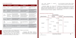 12LEGISLAÇÃO
Fonte: Delaware Division of Corporation
O investidor deverá definir o tipo de entidade legal bem
como a estrutura societária da empresa. A definição desta
estrutura varia de acordo com o interesse do investidor,
o número de sócios, os riscos a serem assumidos
e a estruturação tributária. Estes fatores devem ser
considerados antes da definição da estrutura societária.
Detalhes a serem observados:
· Considerações Não Fiscais: Exposição à
responsabilidade/proteção de ativos; planejamento
e níveis de controle; alternativas de financiamento;
custos anuais; empregado vs. investidor;
planejamento sucessório.
· Considerações Fiscais: Taxas efetivas dos
impostos; base de tributação (quais rendimentos e
ganhos estão incluídos, quais deduções/perdas são
permitidas); acesso a concessões; nível em que os
prejuízos fiscais podem ser utilizados e capacidade
de uso das perdas em exercícios futuros; menores
custos relacionados à operação de empresas privadas.
A importância de considerações adicionais varia de acordo
com a necessidade e a estratégia da matriz ou do investidor.
Será necessária uma familiarização das vantagens e
desvantagens das estratégias disponíveis ao investidor para
entrada no mercado.
ESTRUTURAS SOCIETÁRIAS:
13HowTo|ComoabrirempresasnosEstadosUnidos
TIPO PROPRIEDADE
RESPONSABILIDADE DOS
SÓCIOS
TRIBUTAÇÃOADMINISTRAÇÃO
Sole
proprietorship Administrada pelo proprietárioIndividual
O sócio é pessoalmente
responsável por todas as
obrigações
A renda da empresa é considerada
renda direta do sócio e assim
tributada
O lucro ou prejuízo da sociedade é
reconhecido no patrimônio do
sócio na medida de sua
participação e, então, tributado de
acordo com a alíquota aplicável às
pessoas físicas ou jurídicas
O lucro ou prejuízo da sociedade é
reconhecido no patrimônio do
sócio na medida de sua
participação e, então, tributado de
acordo com a alíquota aplicável às
pessoas físicas ou jurídicas
O lucro da sociedade é tributado e
pago por ela. Os dividendos
distribuídos são tributados e pagos
pelos sócios
Pode escolher o regime tributário
de uma sociedade simples,
sociedade anônima ou ente
despersonalizado
O lucro ou prejuízo da sociedade é
reconhecido no patrimônio do
sócio na medida de sua
participação e, então, tributado de
acordo com a alíquota aplicável às
pessoas físicas ou jurídicas
Todos os sócios são pessoal e
solidariamente responsáveis pelas
obrigações da sociedade
Sócios de responsabilidade
ilimitada são pessoalmente
responsáveis pelas obrigações da
sociedade; os demais sócios são
responsáveis limitadamente ao
valor do capital integralizado
A responsabilidade dos sócios é
limitada ao valor de suas ações
Em regra, a responsabilidade dos
sócios é limitada ao valor de suas
quotas
A responsabilidade dos sócios é
limitada ao valor de suas quotas
Administrada pelos sócios de
acordo com o contrato social
Sócios de responsabilidade
ilimitada podem dissolver a
sociedade a qualquer tempo. Em
regra, sócios de responsabilidade
ilimitada gerenciam a empresa de
acordo com o contrato social
Sócios são detentores de ações e
a administração fica a cargo de um
Conselho de Administração
Administrada por sócios ou
gerentes de acordo com o
estabelecido no contrato social
Administrada por sócios de acordo
com o contrato social
Dois ou mais sócios
de acordo com o
contrato social
Número ilimitado
de sócios
Um ou mais sócios
Dois ou mais sócios
Dois ou mais sócios.
Há duas classes de
sócios: de
responsabilidade
limitada e ilimitada
General
Partnership
(GP)
Limited
Partnership
(LP)
Limited
Liability
Company
(LLC)
Limited
Liability
Partnership
(LLP)
“C”
Corporation
ESTRATÉGIAS DE ENTRADA DE MERCADO:
Fonte: Drummond CPA, LLC
Co-branding Representação
Licenciamento
Franchising
Importação &
Exportação
Investimento
parcial em Capital
Manufatura
em conjunto
Distribuição
em conjunto
P&D
em conjunto
Subcontratação
Colaboração
Consórcio
Afiliação
Joint Venture
Marketing
em conjunto
Fusão de Aquisição
Aliança Estratégicas
Relação Tradicional
Controle, Riscos & Retornos +-
Além de Alianças Estratégicas
Investimentos
sem Capital
Investimentos
com Capital
Subsidiária
 