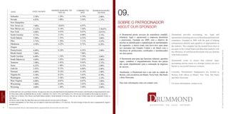 SOBRE O PATROCINADOR
ABOUT OUR SPONSOR
A Drummond presta serviços de consultoria contábil,
tributária, legal e operacional a empresas brasileiras
e americanas. Fundada em 2009, com o objetivo de
auxiliar na identificação e capitalização de oportunidades
do segmento, a marca conta com know-how para atuar
nos mercados dos Estados Unidos e do Brasil com a
eficiência de profissionais certificados e familiarizados
nos dois países.
A Drummond atua para que barreiras culturais, questões
legais, contábeis e enquadramentos fiscais dos países
não sejam impedimentos para a realização de negócios
de sucesso.
Atualmente, a Drummond tem a sua sede na cidade de
Boston, com escritórios em Miami, Nova York, São Paulo
e Belo Horizonte.
Para mais informações entre em contato com:
Drummond provides accounting, tax, legal and
operationalconsultingservicestoBrazilianandAmerican
companies. Founded in 2009 with the goal of helping
entrepreneurs identify and capitalize on opportunities in
the industry. The company has the needed know-how to
navigate in the United States and Brazilian markets with
the efficiency of certified professionals who are familiar
with both countries.
Drummond works to ensure that cultural, legal,
accounting and tax issues in a foreign country are not a
barrier to successful business ventures.
Currently, Drummond’s headquarters are located in
Boston, with offices in Miami, New York, São Paulo
and Belo Horizonte.
For more information, contact us at:
09.Nebraska
Nevada
New Hampshire
New Jersey (e)
New México (c)
New York
North Carolina
North Dakota
Ohio
Oklahoma
Oregon
Pennsylvania
Rhode Island
South Carolina
South Dakota (c)
Tennesse
Texas
Utah (b)
Vermont
Virginia (b)
Washington
West Virginia
Wisconsing
Wyoming
(a) Municipal taxes vary according to location.Average taxes rates were calculated based on the population of the location, considering the average municipal tax rates.
(b) Three states collect an additional flat tax on sales: California (1%), Utah (1.25%), and Virginia (1%). This tax rate was included in the average tax rate above.
(c) Sales tax in Hawaii, New Mexico and South Dakota include a broad definition of services, thus, the tax rates in these states are not comparable to taxes in
other states.
(d) Due to a lack of data, the table above does not include sales tax at local resorts in Montana.
(e) Some municipalities in New Jersey are not subject to state taxes and collect a 3.5% local tax. The local average of these tax rates is represented by negative
amounts above.
Source (translated version): http://taxfoundation.org/article/state-and-local-sales-tax-rates-2014
5.50%
6.85%
-
7.00%
5.125%
4.00%
4.75%
5.00%
5.75%
4.50%
-
6.00%
7.00%
6.00%
4.00%
7.00%
6.25%
5.95%
6.00%
5.30%
6.50%
6.00%
5.00%
4.00%
1.29%
1.08%
-
-0.03%
2.14%
4.47%
2.15%
1.55%
1.36%
4.22%
-
0.34%
-
1.19%
1.83%
2.45%
1.90%
0.73%
0.14%
0.33%
2.38%
0.07%
0.43%
1.49%
6.79%
7.93%
-
6.97%
7.26%
8.47%
6.90%
6.55%
7.11%
8.72%
-
6.34%
7.00%
7.19%
5.83%
9.45%
8.15%
6.68%
6.14%
5.63%
8.88%
6.07%
5.43%
5.49%
2.00%
1.25%
-
-
3.5625%
4.875%
2.75%
3.00%
2.25%
6.50%
-
2.00%
-
3.00%
2.00%
2.75%
2.00%
2.00%
1.00%
0.70%
3.10%
1.00%
1.50%
2.00%
44
LEGISLAÇÃO
LAW
STATE STATE TAX RATE
AVERAGE MUNICIPAL TAX
RATE (A)
MAXIMUM MUNICIPAL
TAX RATE
COMBINED TAX
RATE
45HowTo|ComoabrirempresasnosEstadosUnidos-EstablishacompanyintheUS
 