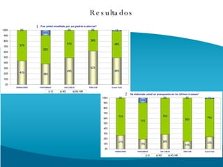 Resultados 1 2 2 
