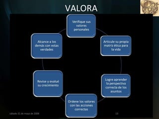 VALORA miércoles 3 de junio de 2009 